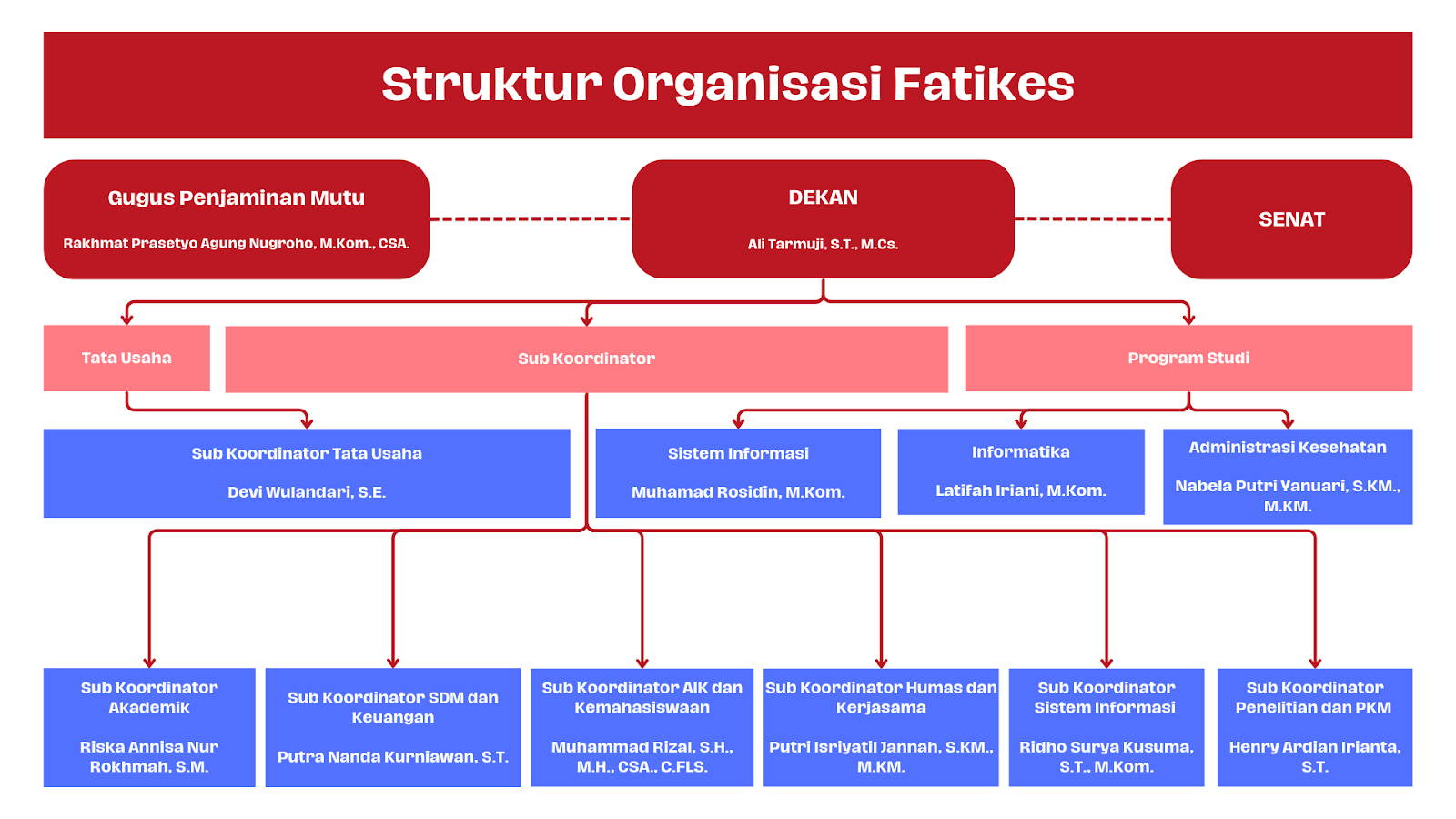 A diagram of a company

Description automatically generated