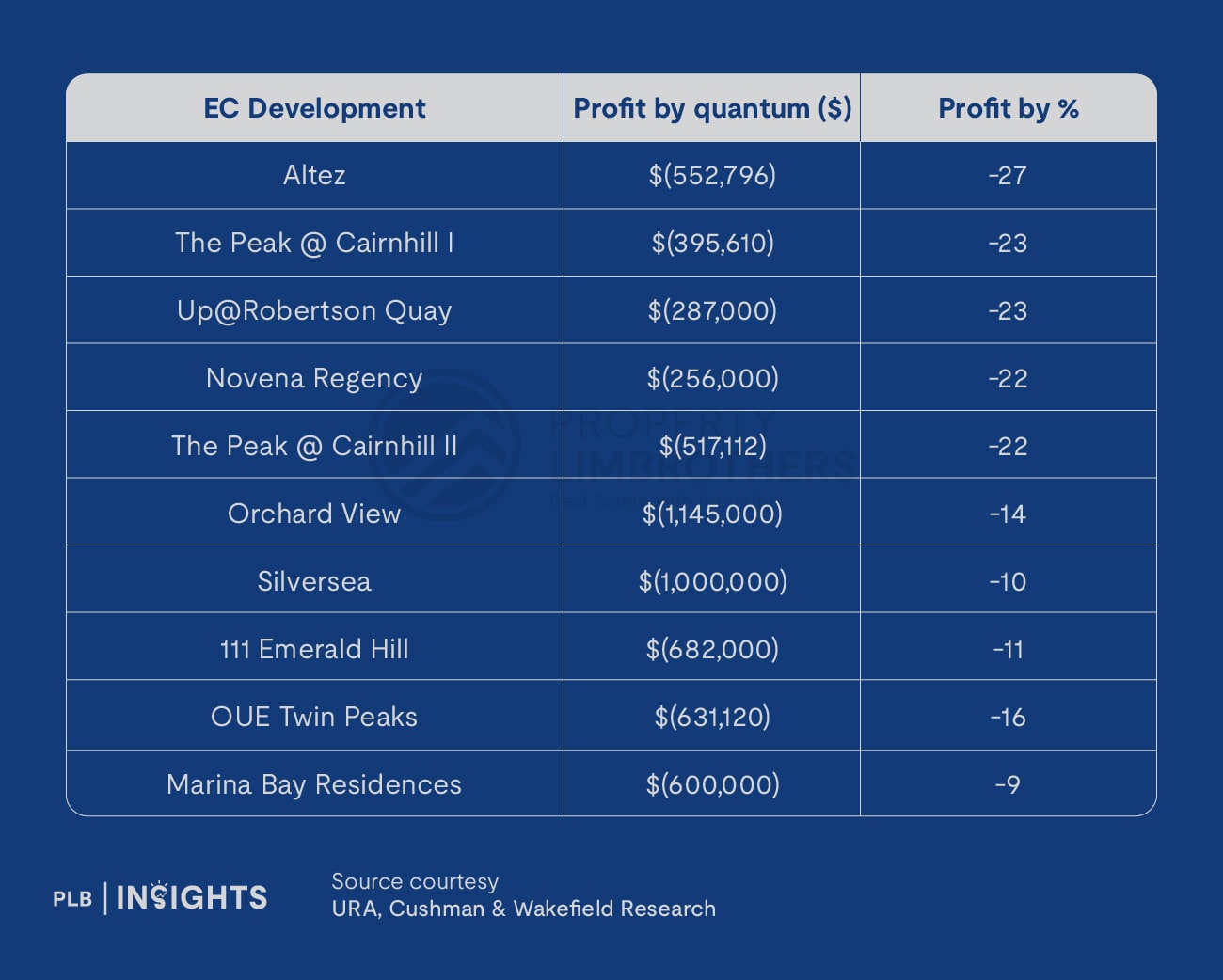 Jadescape Penthouse Nets Record $4.4M Profit in 5 Years – A Sign of Singapore’s Booming Luxury Property Market.