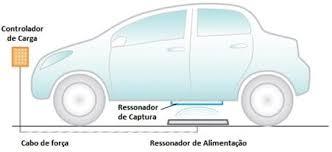 Diagrama

Descrição gerada automaticamente