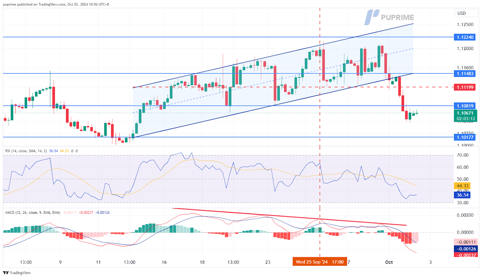 EUR/USD 02102024