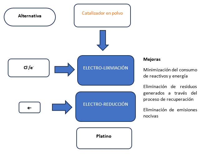 Diagrama

Descripción generada automáticamente