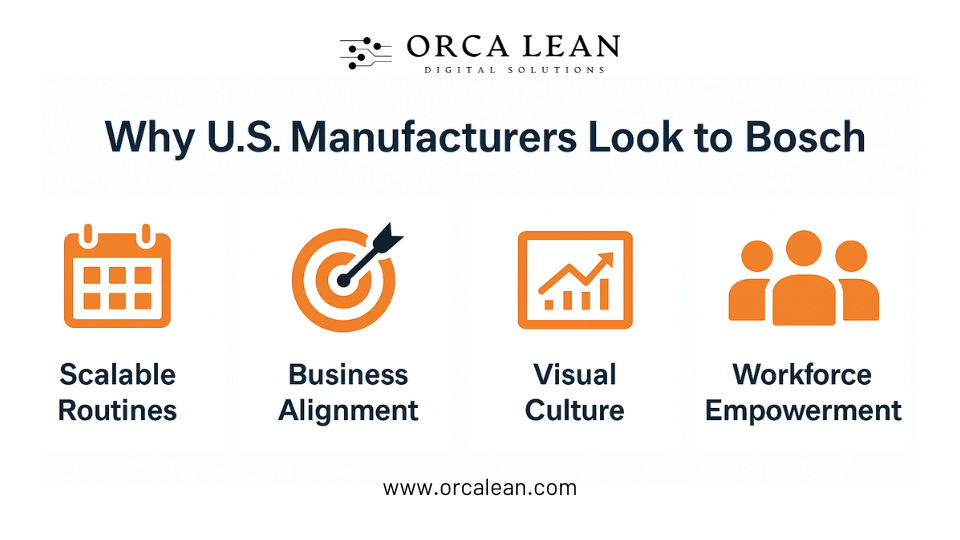 borch lean manufacturing