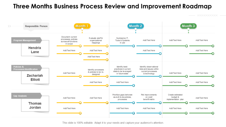 Three Months Business Process Review and Improvement Roadmap 