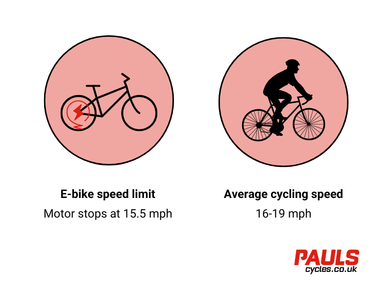 Electric bike average speed discount