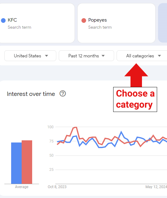 Google Trends для SEO