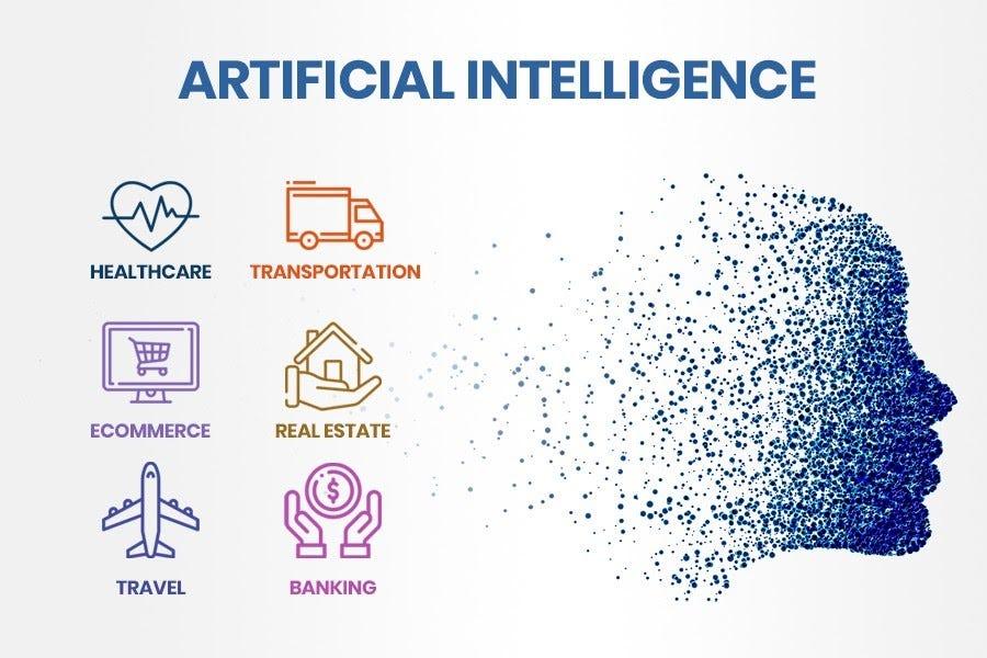 Impact of AI on India in the Upcoming Decade | by Shubham Singh | Medium