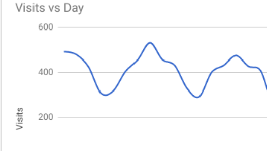 Insérer des graphiques dans de nouveaux sites Google