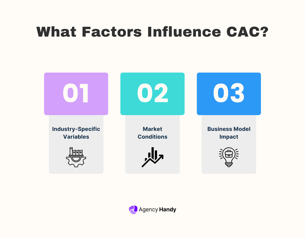 What Factors Influence Customer Acquisition Cost?