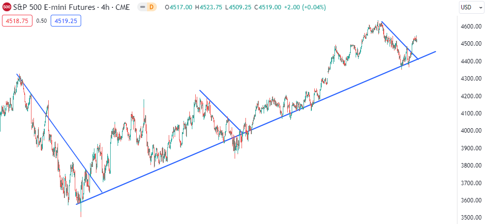 Estrategia de trading para principiantes trading de tendencias