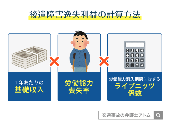 後遺障害逸失利益の計算方法