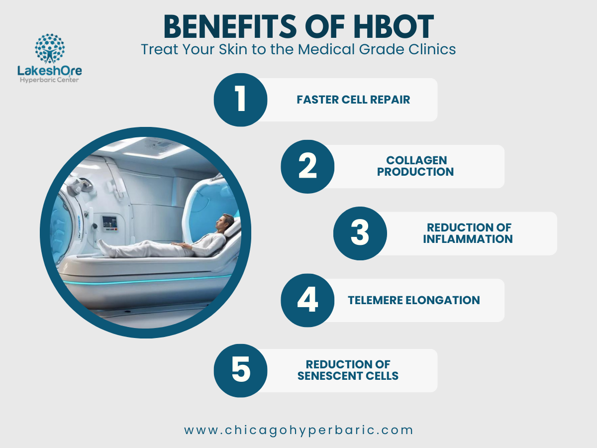 Hyperbaric Oxygen Therapy HBOT for Anti-Aging and Skin Health