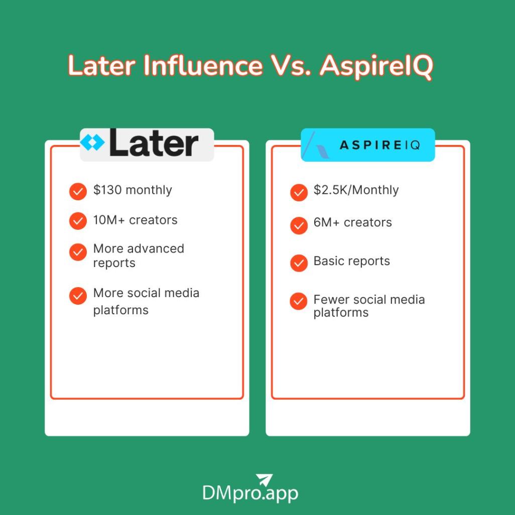 Later Influence Vs. AspireIQ