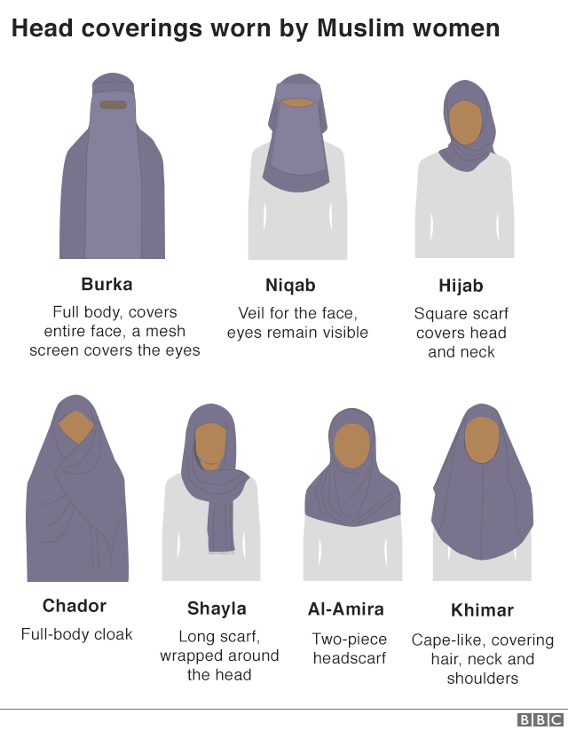 What Does the Hijab Represent: Symbolism, Identity, and Empowerment