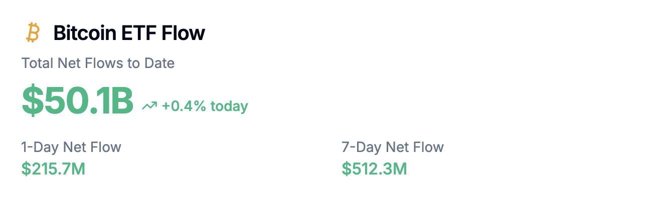 bitcoin etf flow gráfico