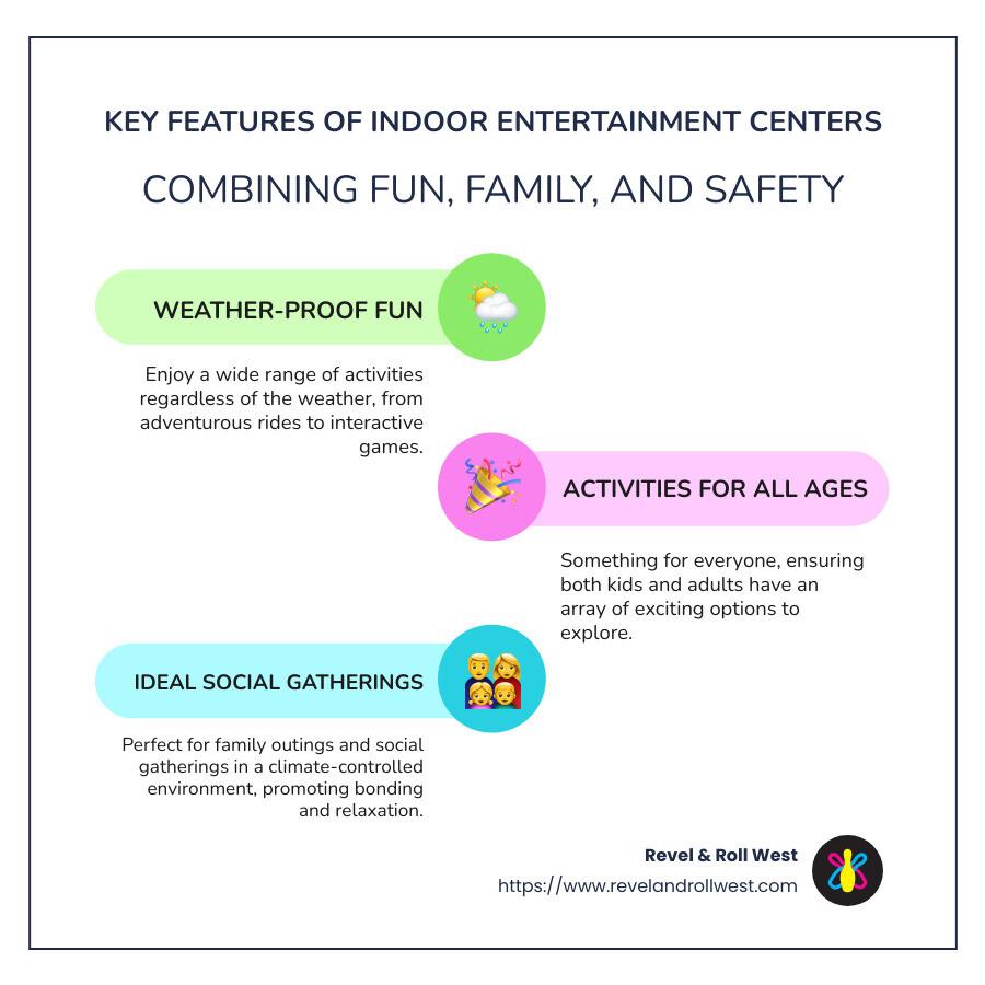 Overview of indoor entertainment center features - indoor entertainment center infographic infographic-line-3-steps-colors