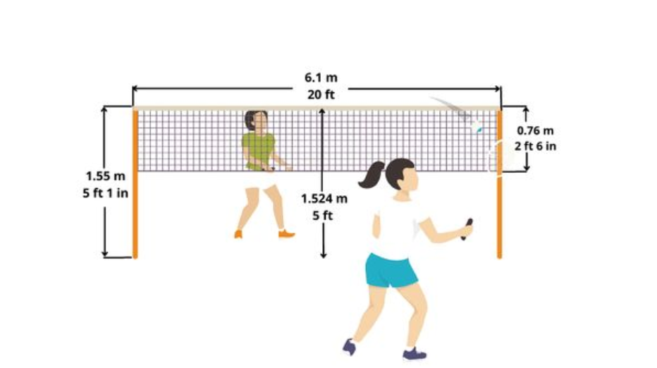 Schéma montrant les dimensions officielles du filet de badminton