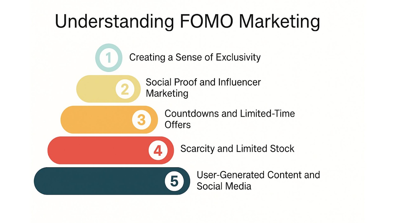 FOMO Marketing Techniques 