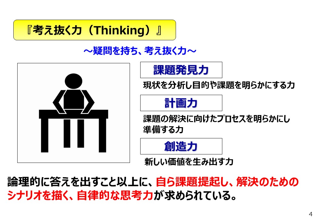 考え抜く力