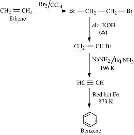 Class 11  Chemistry