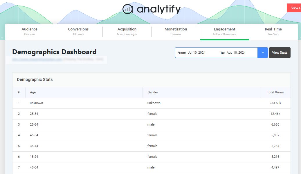 demographic dashboard 