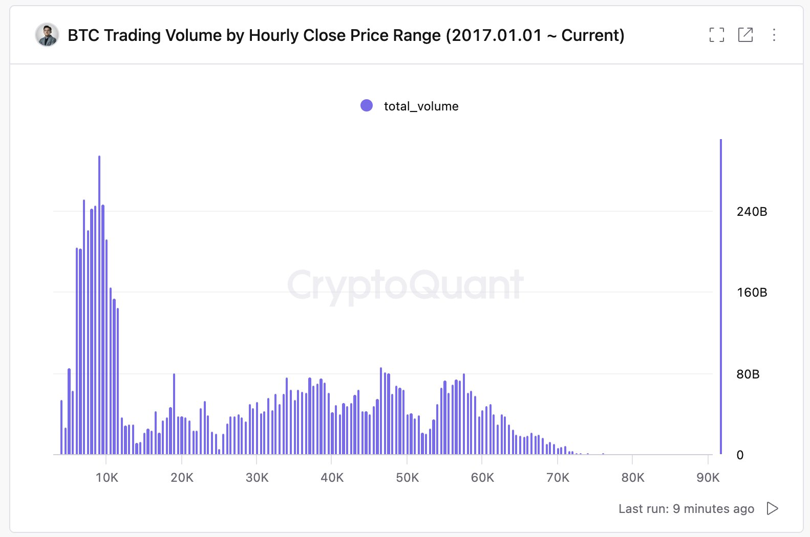 Bitcoin trading volume