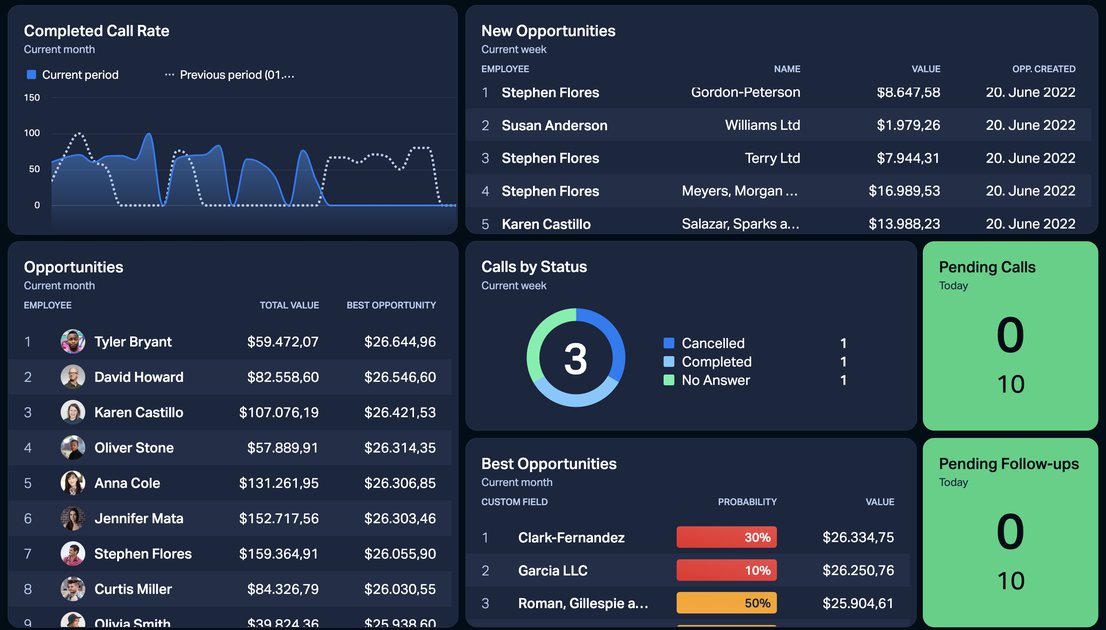 Outreach - sales enablement tool