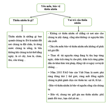 BÀI 3 : VIẾT: VIẾT BÀI VĂN NGHỊ LUẬN VỀ MỘT VẤN ĐỀ CỦA ĐỜI SỐNG