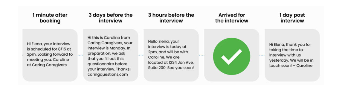 Customer Engagement Strategy