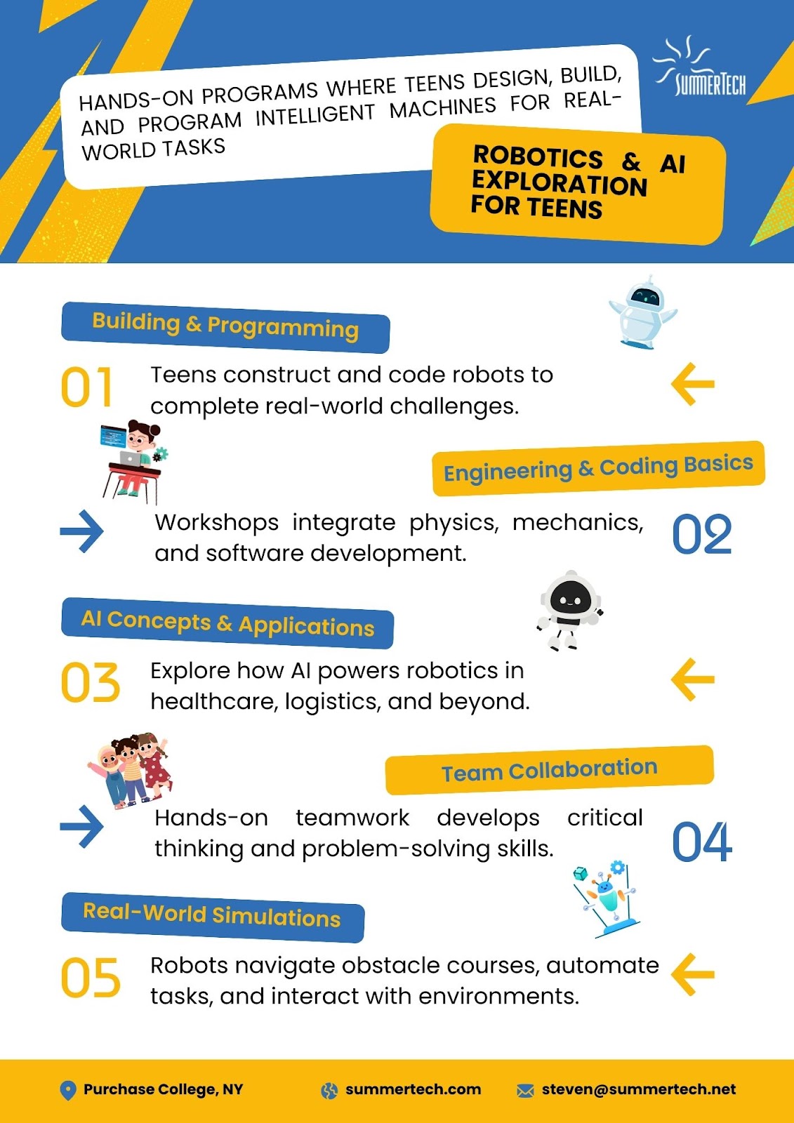 Infographic on Robotics & AI exploration for teens. Includes building and programming, engineering basics, AI concepts, team collaboration, and real-world simulations, with cartoon illustrations.