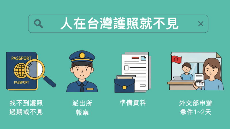 在台灣發現護照遺失