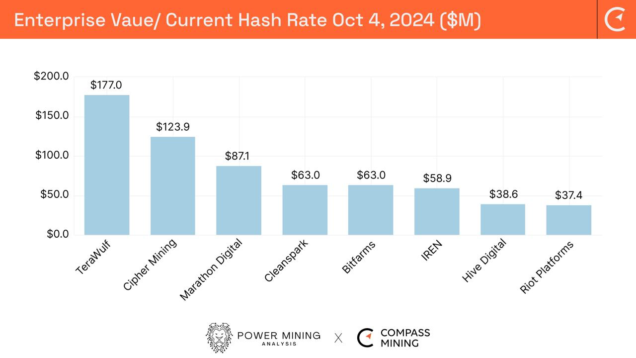 How Miners Have Leveraged Capital for Growth and Shareholder Value: Part 2 of 2