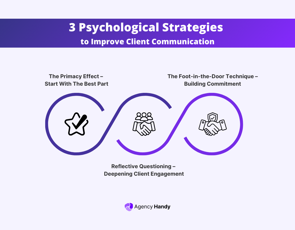 3 Psychological Strategies to Improve Client Communication