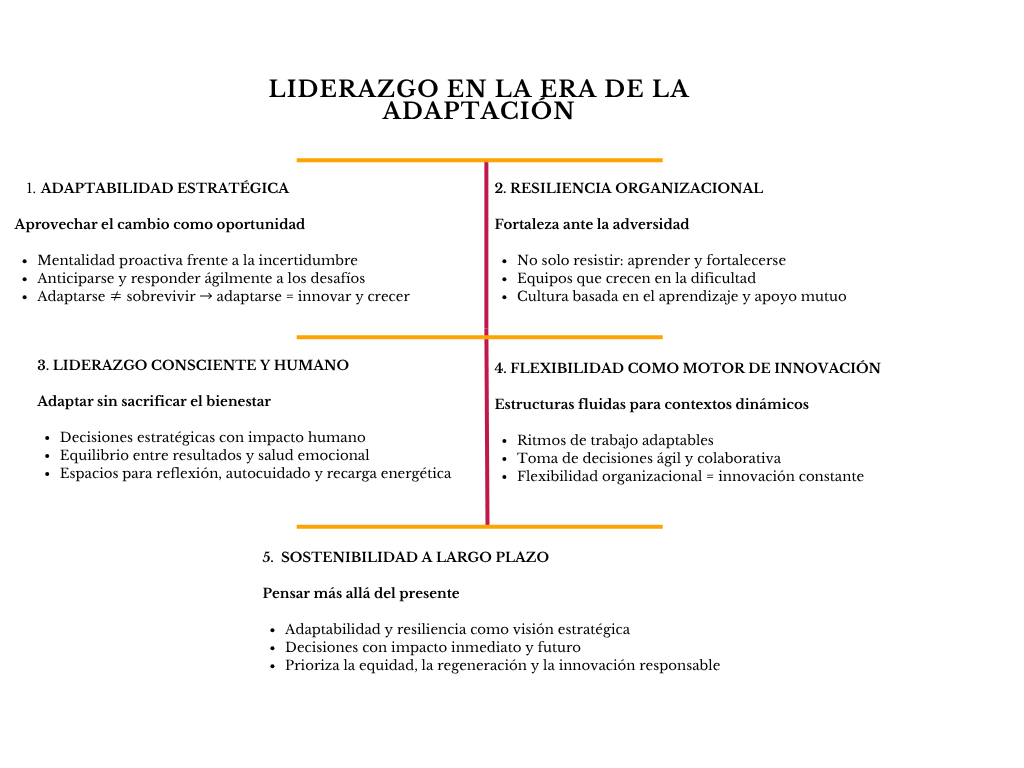 alt=" "
Diagrama liderazgo en la era de la adpatación