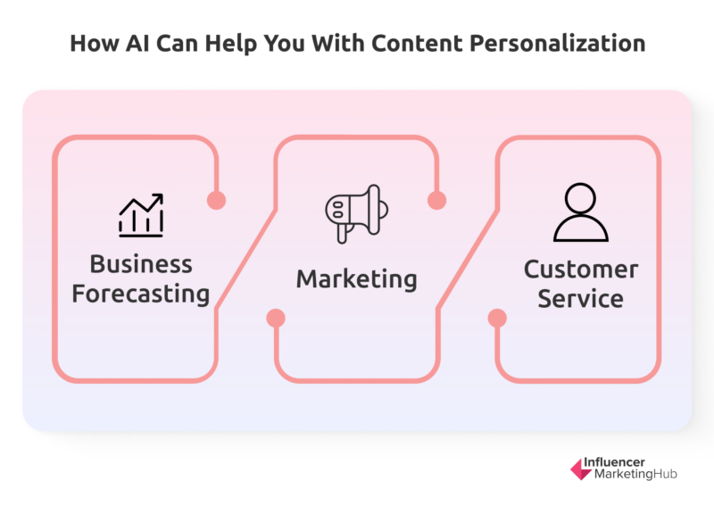 how ai can help you with content personalization