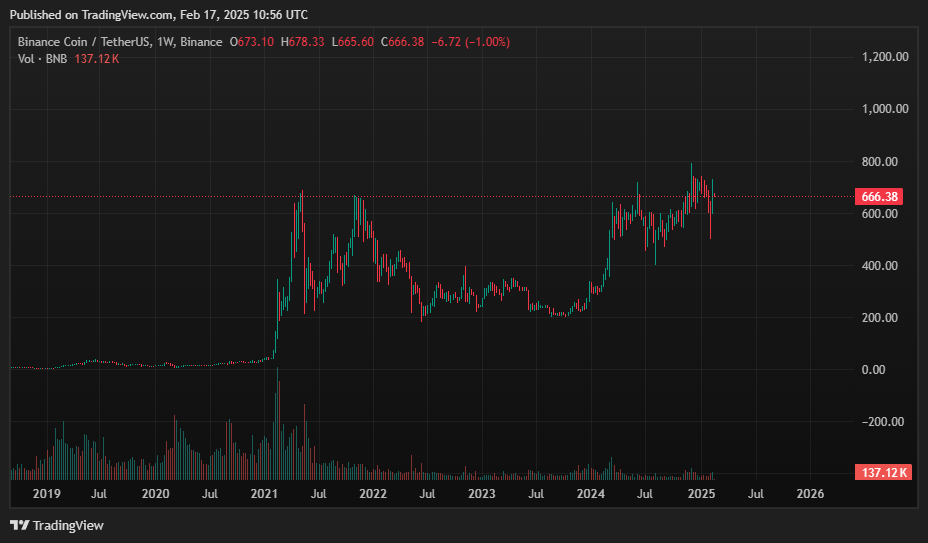 Binance Coin price prediction - BNB on the verge of breakout? - 1