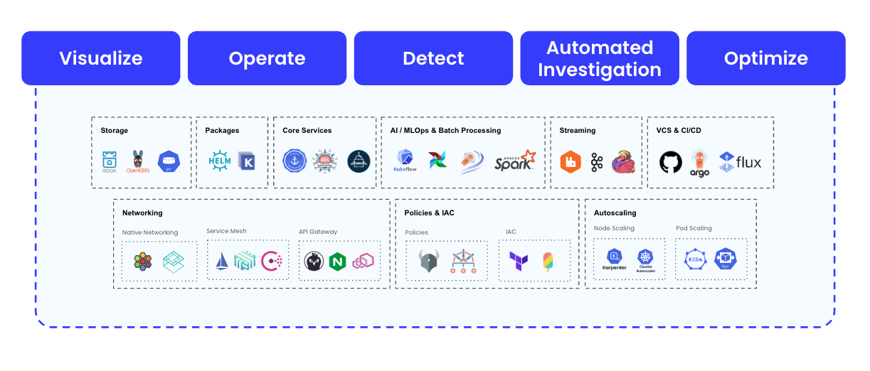 Komodor | Kubernetes is Not Just a Platform – It’s a Whole Ecosystem