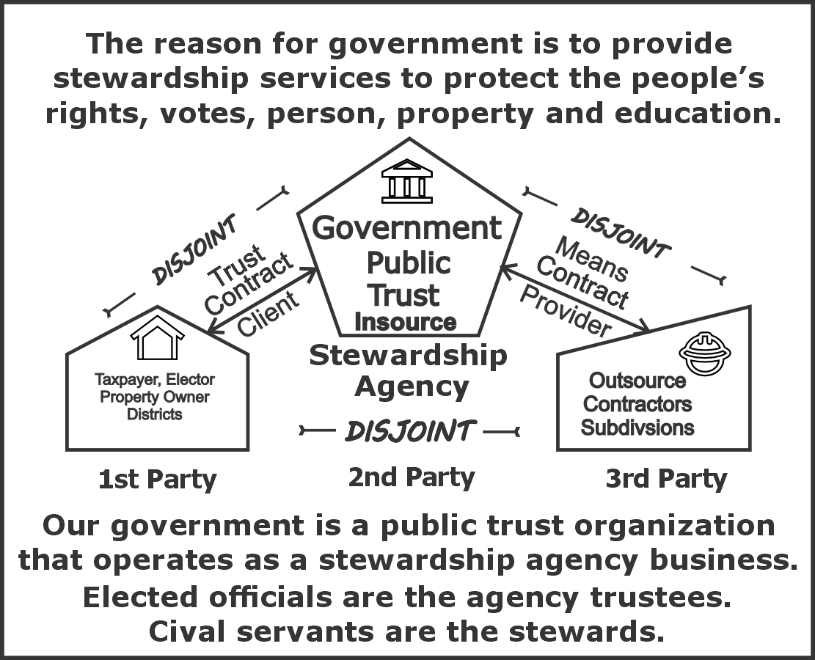 A diagram of a government

Description automatically generated