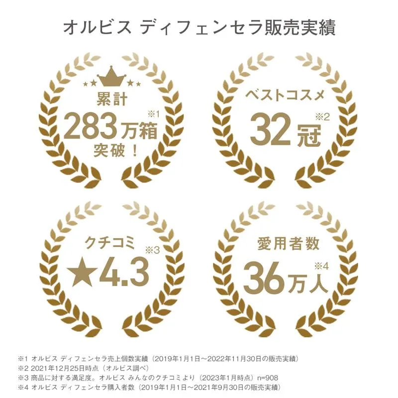 オルビスディフェンセラの販売実績画像