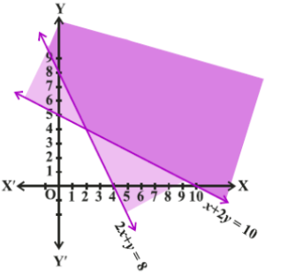 ncert-sol-c11-maths-chapter-6-ex-3-img-7