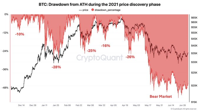 Bitcoin's $100K Breakout Delayed: What’s Driving The Current Dip? = The Bit Journal