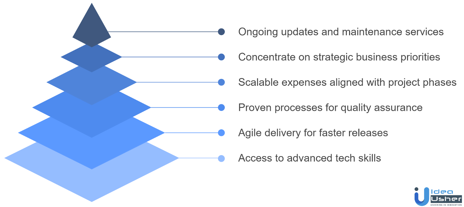 Benefits Of Hiring Developers from an Outsource Rather Than In-House