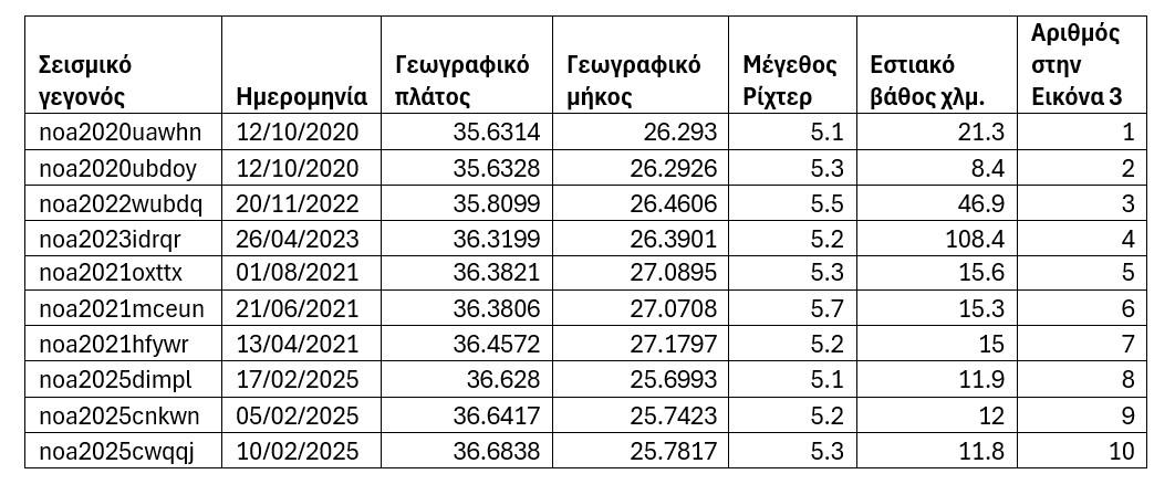 A table with numbers and textAI-generated content may be incorrect.