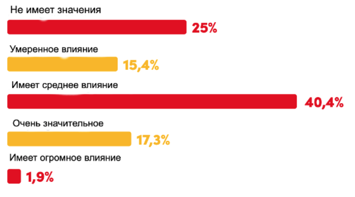 Как выйти на рынок онлайн-казино