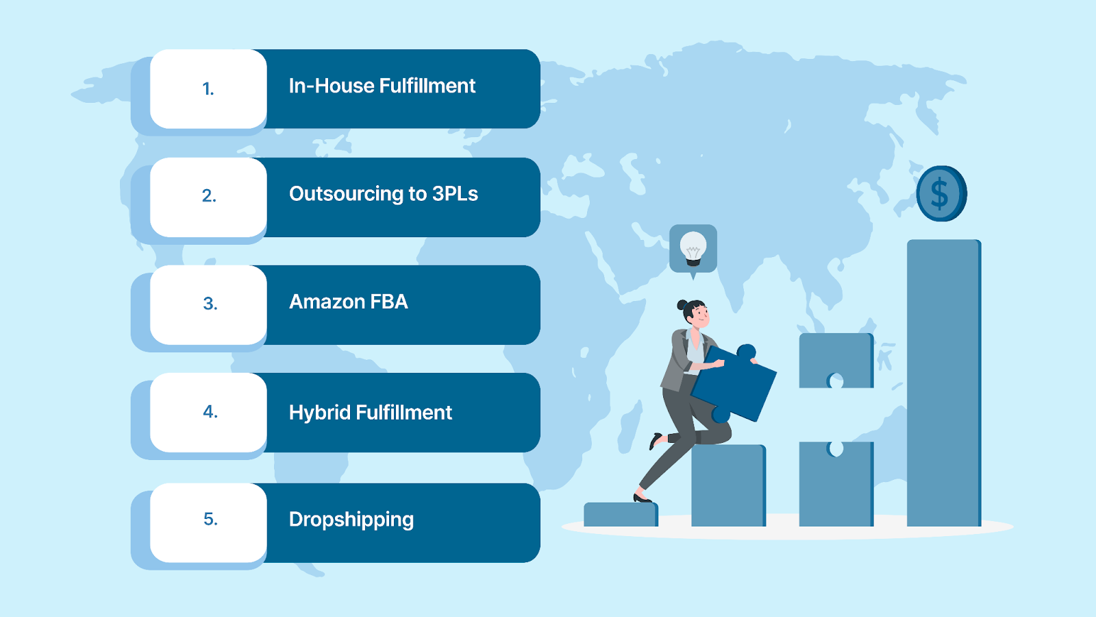 Which Fulfillment Model Works for You?