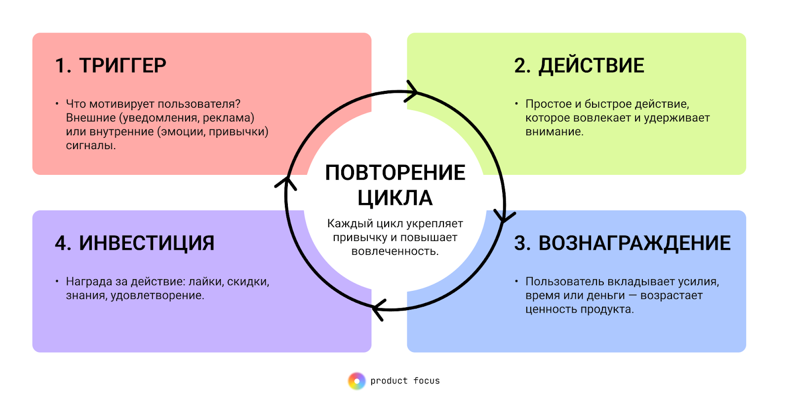 Как применять модель Hook