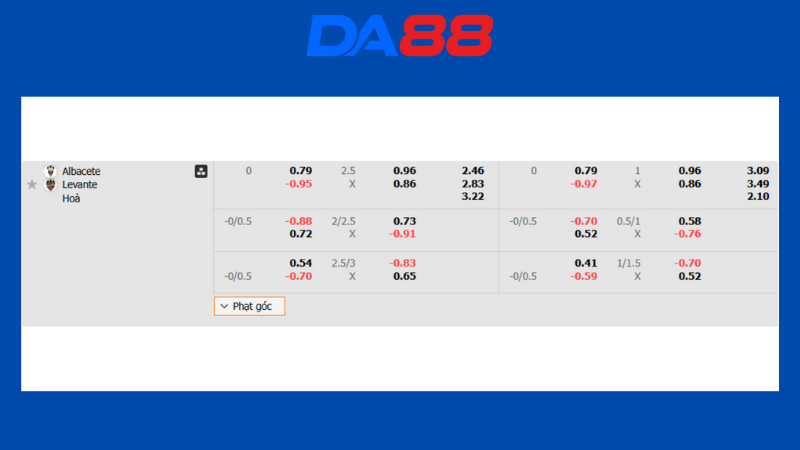 Bảng kèo Albacete vs Levante