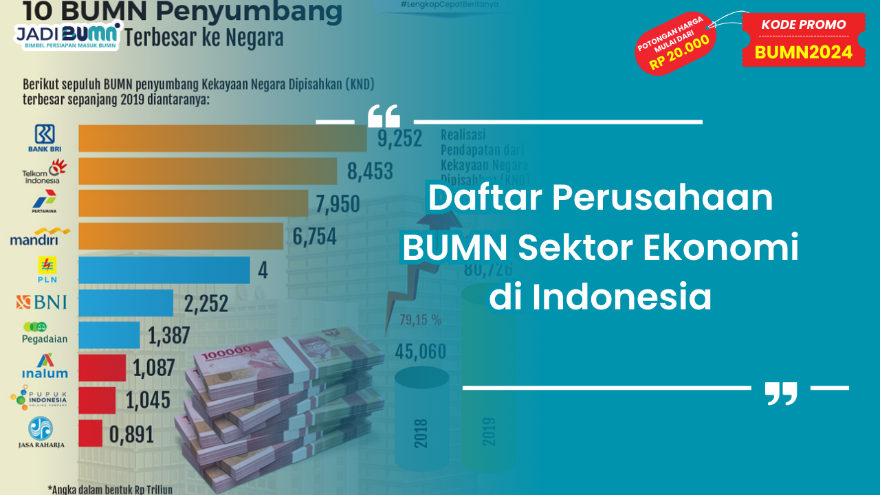 Daftar Perusahaan BUMN Sektor Ekonomi di Indonesia