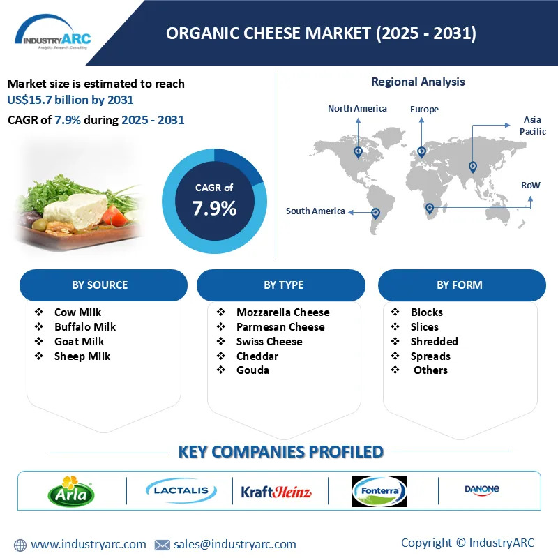 Organic Cheese Market