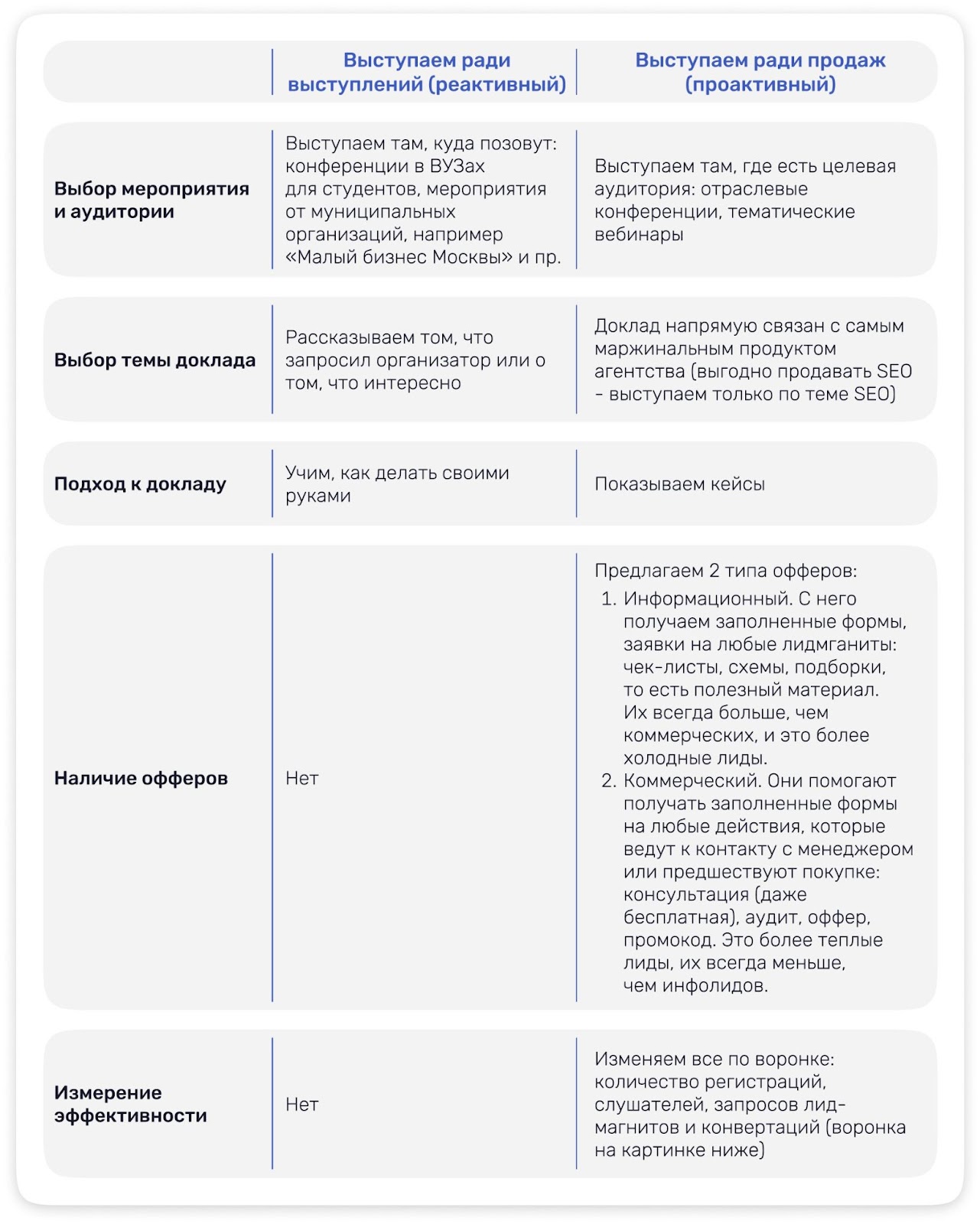 Как за год собрать больше лидов, чем за 17 лет выступлений