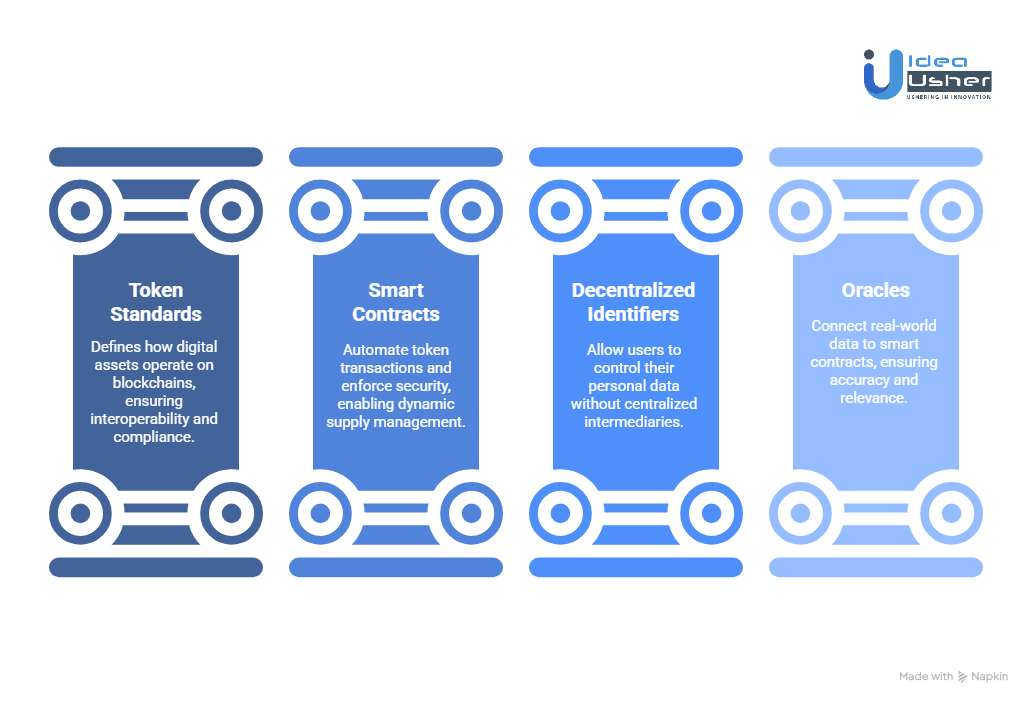 Key Components of a Tokenization Platform